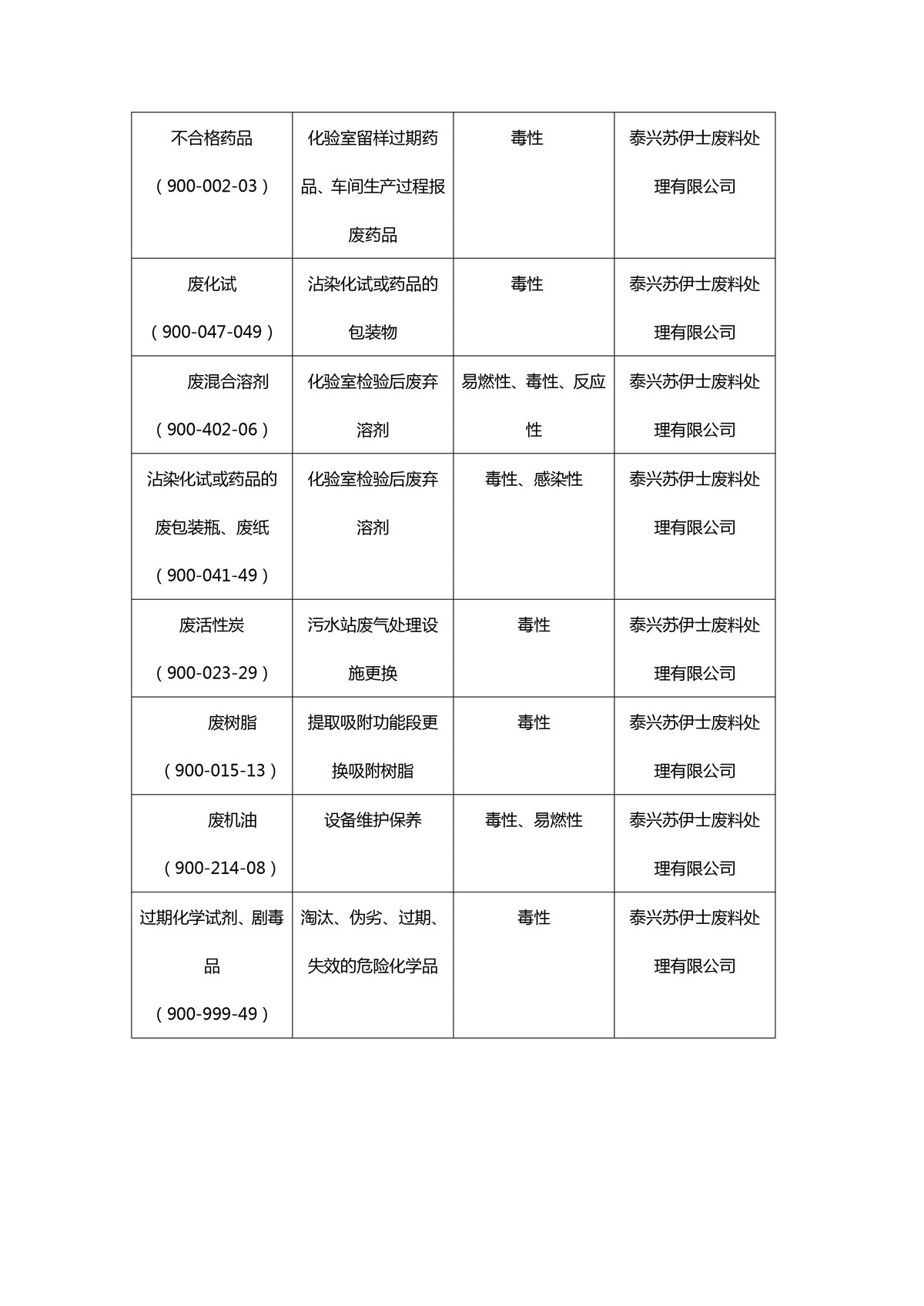 2021年股份公司危废公示